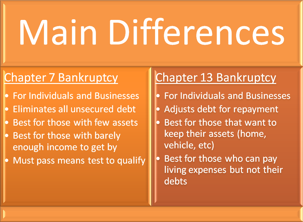 Ch7 and Ch 13 Differences (BIG Orange)